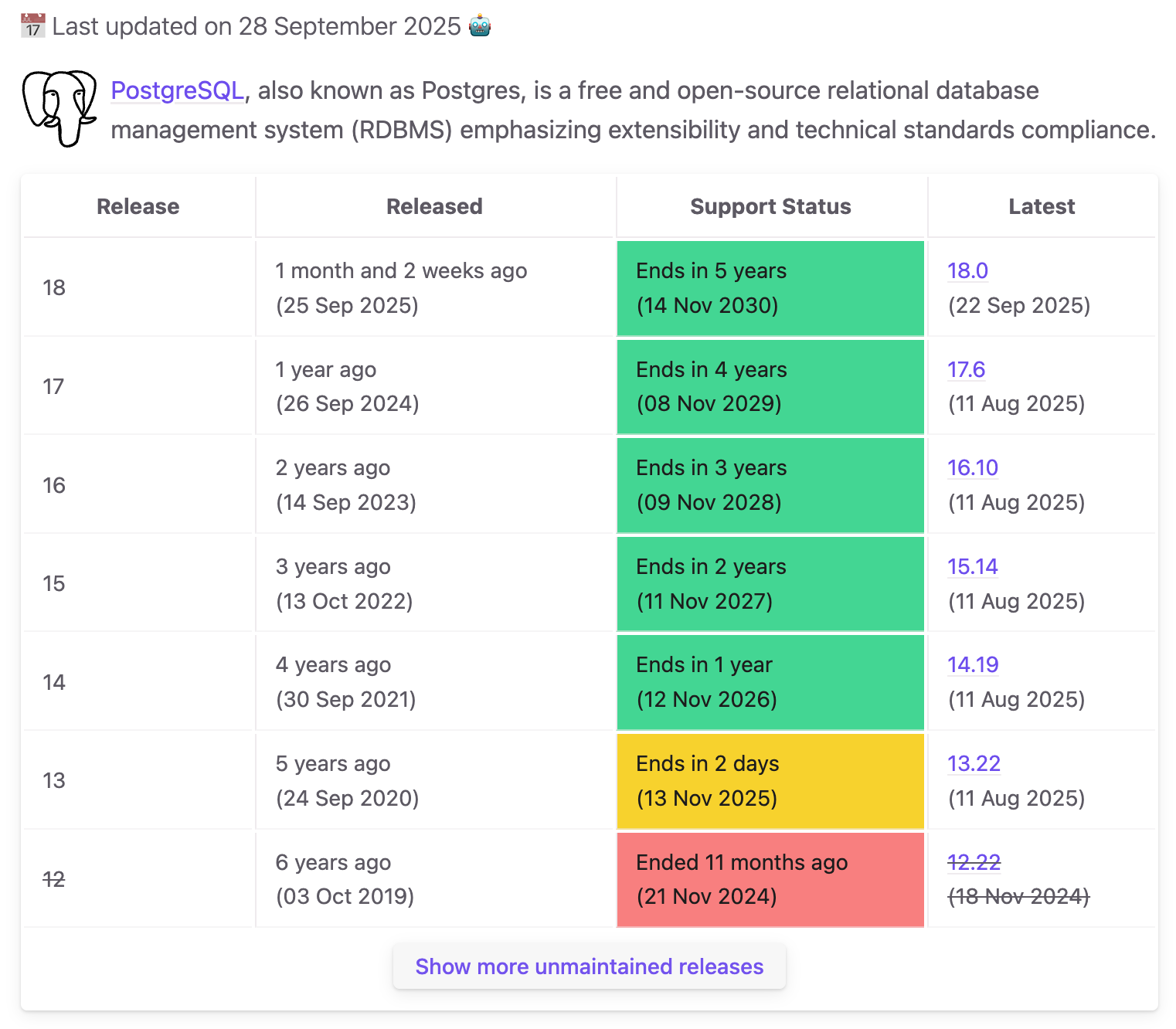 图 . PostgreSQL 的生命周期。